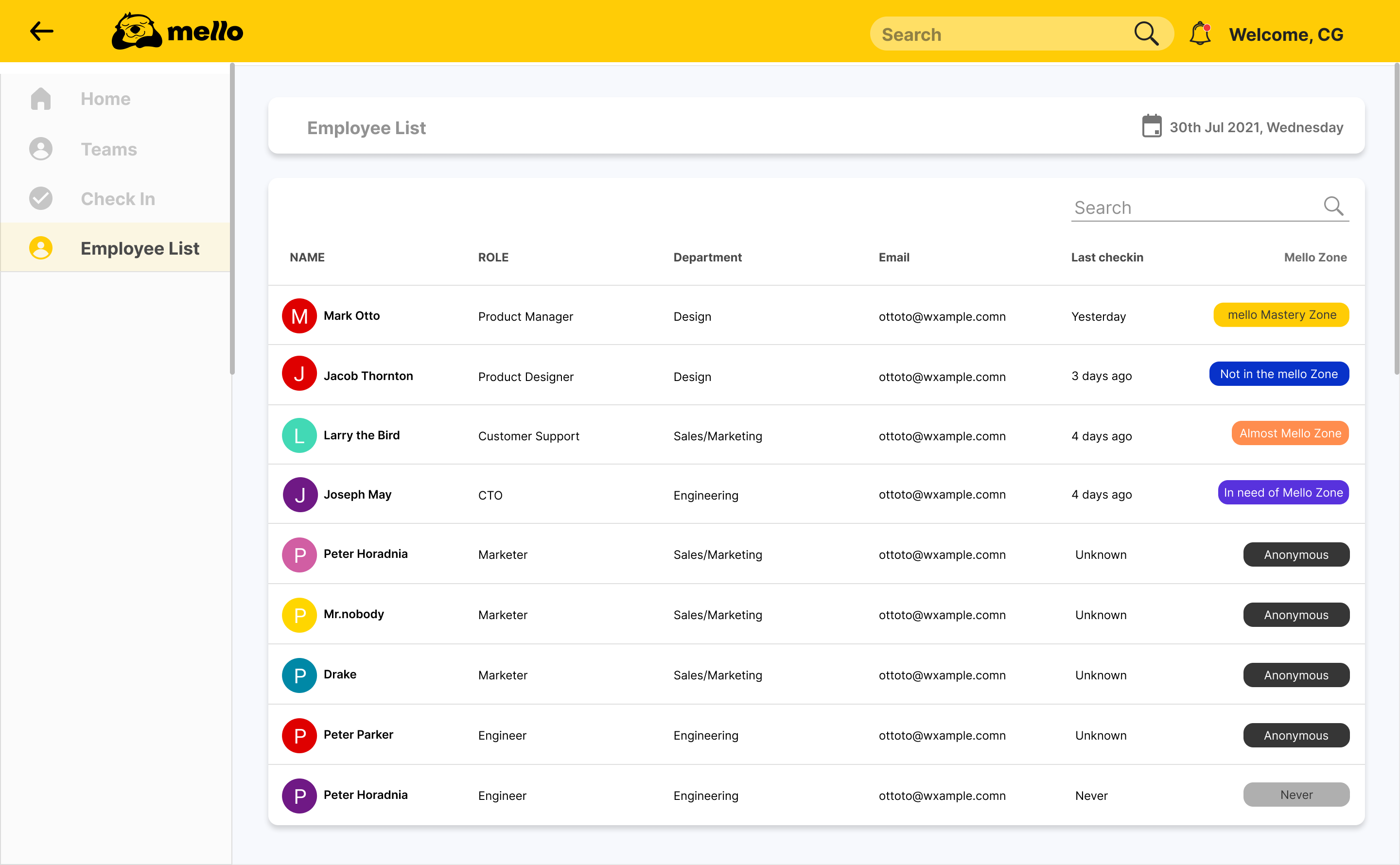 Dashboard employee list